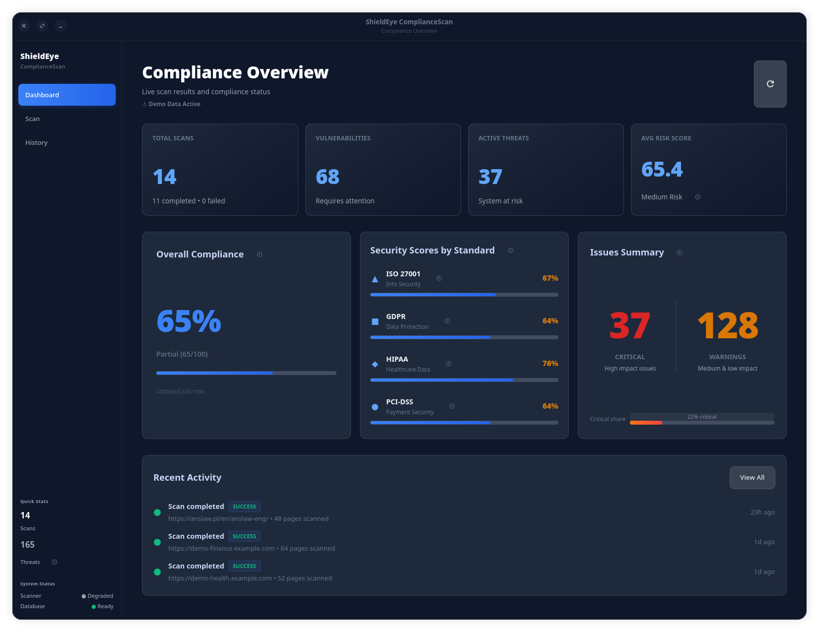 ShieldEye ComplianceScan desktop dashboard showing compliance posture across GDPR, PCI-DSS, ISO 27001 and HIPAA